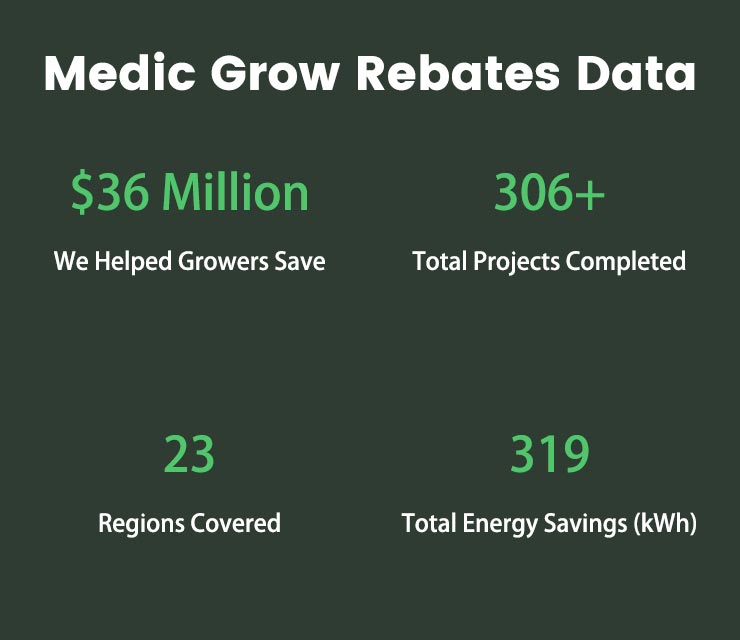 Medic Grow LED