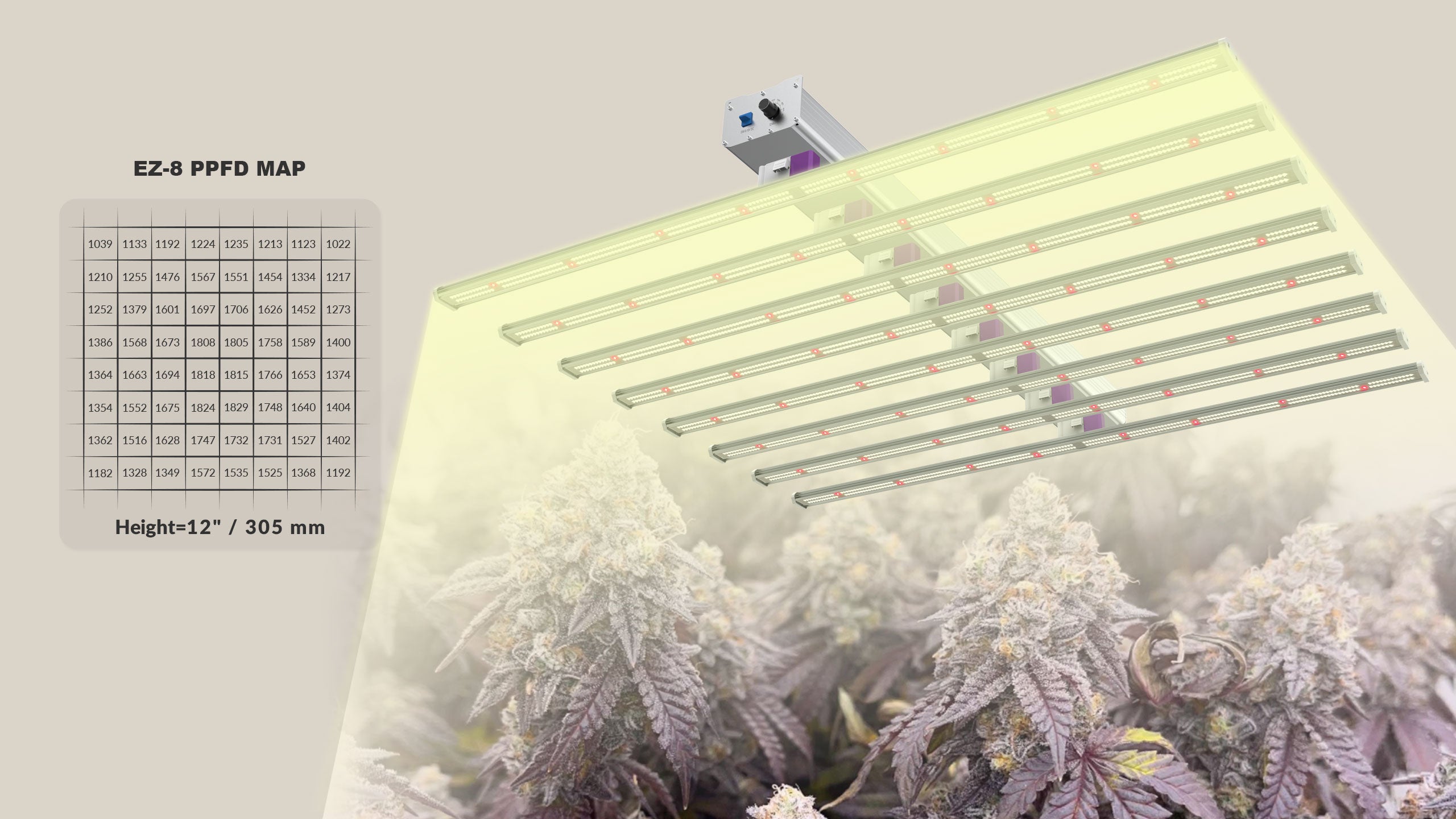 Medic Grow Ez-8 Smart Dimmable Full Spectrum 1000 Watt LED Grow