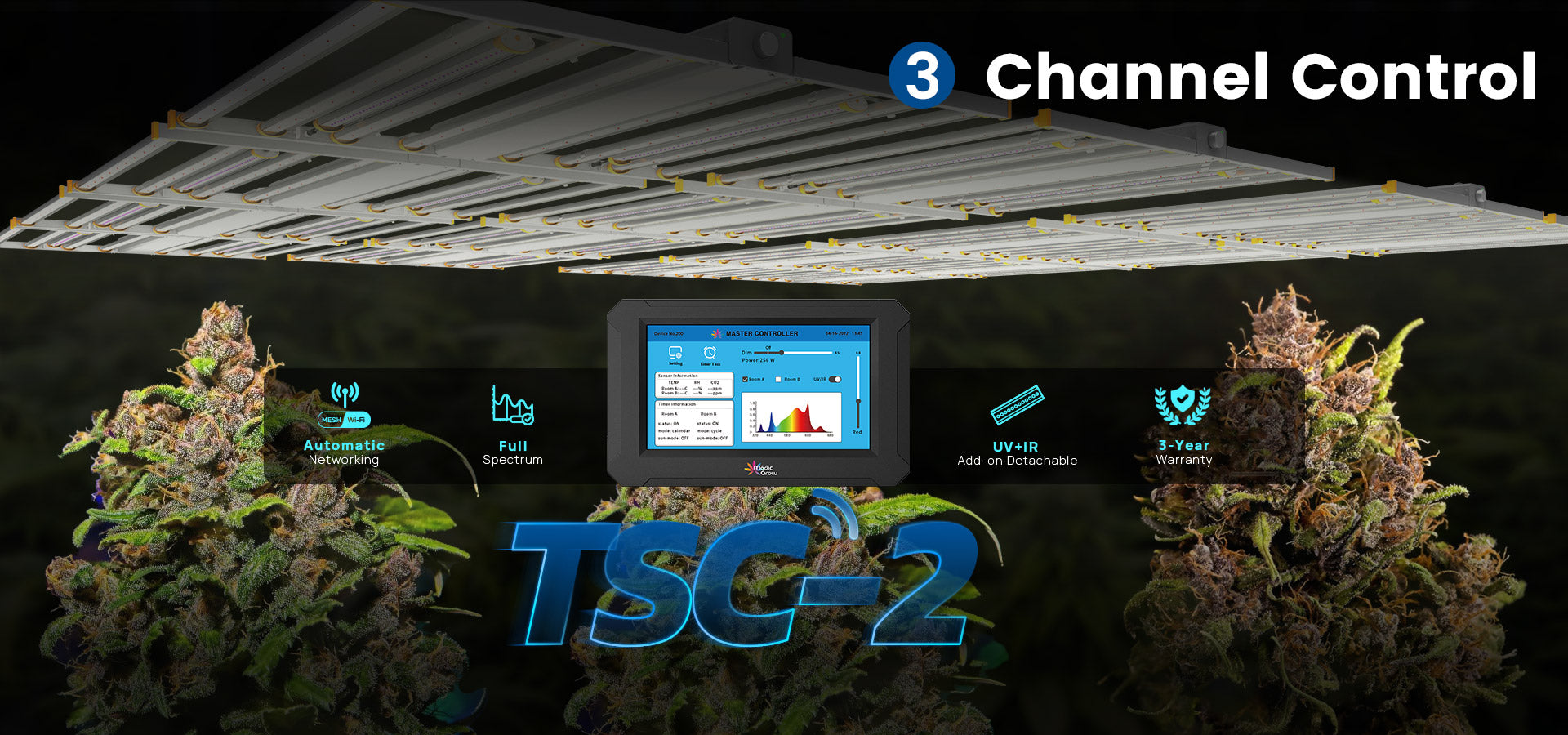 LED Grow Lights | Solution for Cannabis Grow Facility | Medic Grow LED